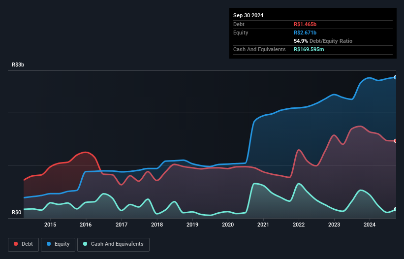 debt-equity-history-analysis