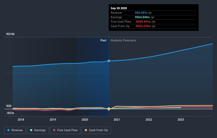 earnings-and-revenue-growth