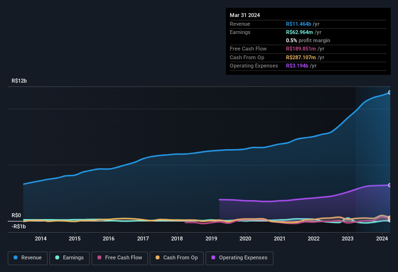 earnings-and-revenue-history