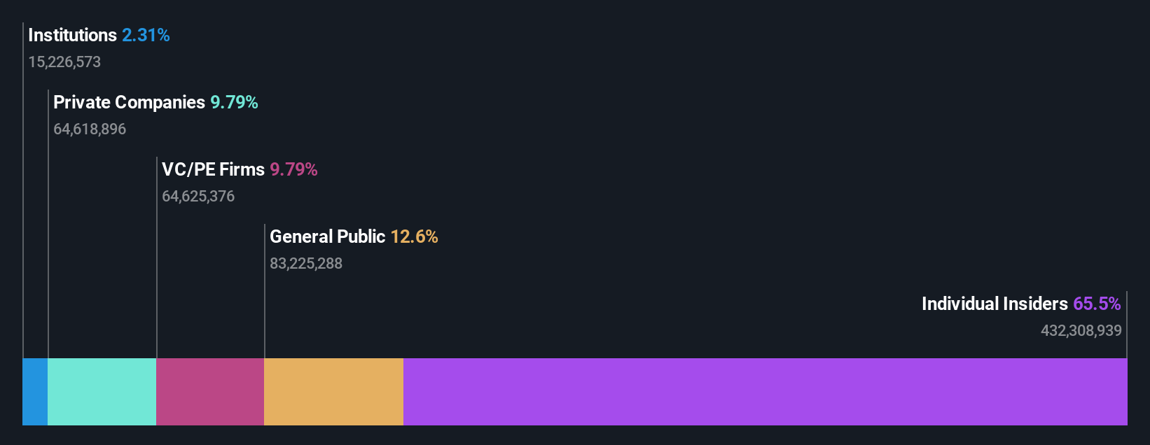 ownership-breakdown