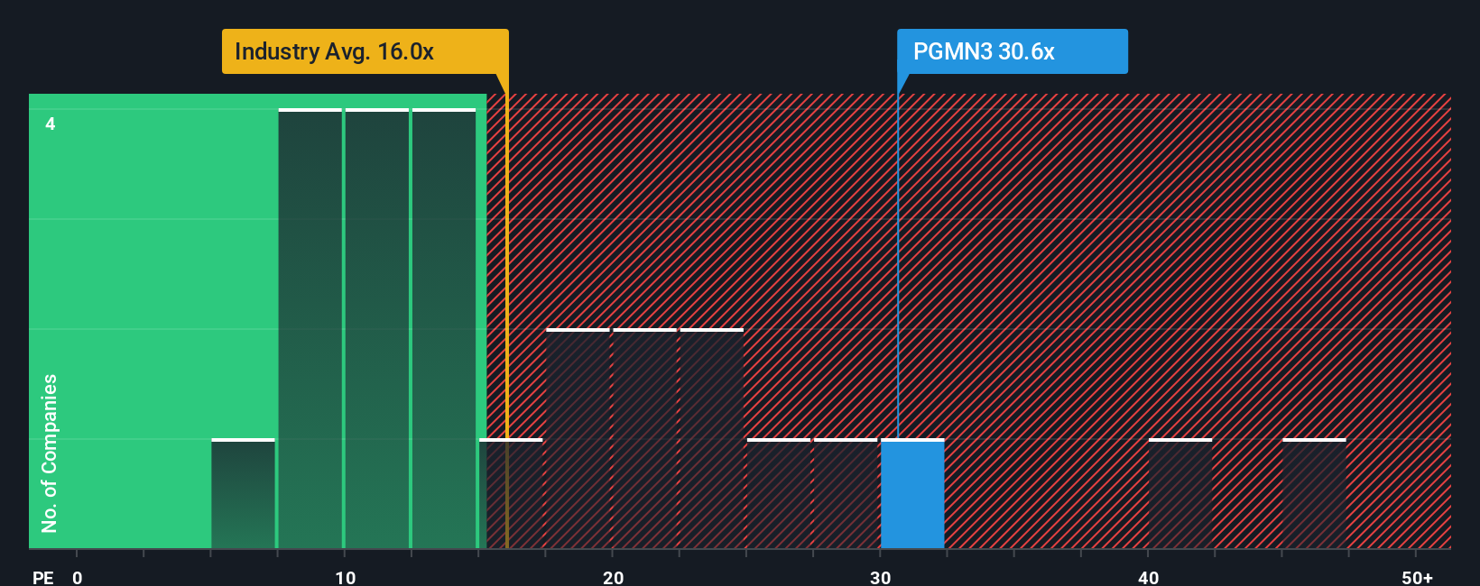 pe-multiple-vs-industry