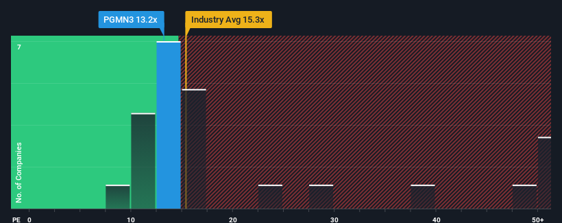 pe-multiple-vs-industry