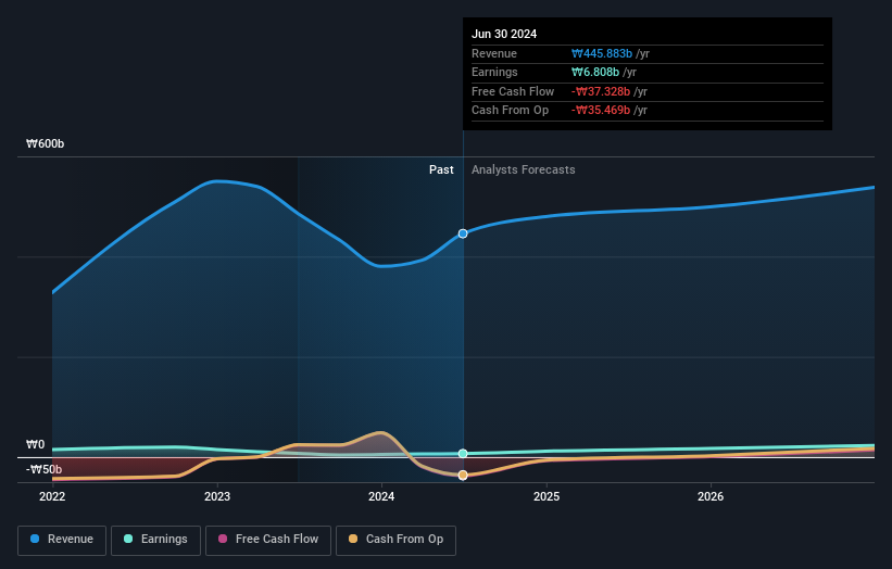 earnings-and-revenue-growth