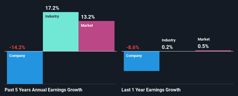 past-earnings-growth