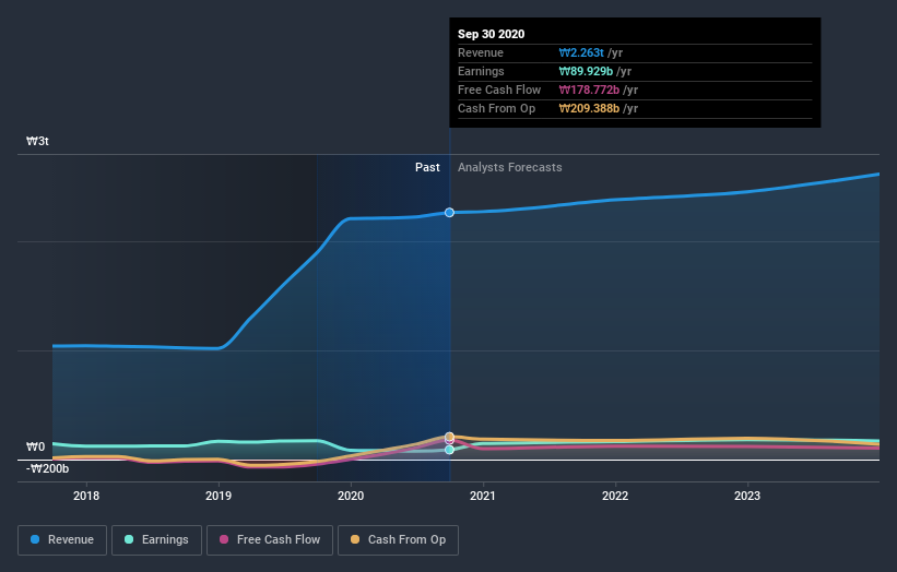 earnings-and-revenue-growth