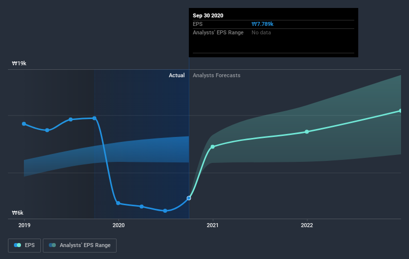 earnings-per-share-growth