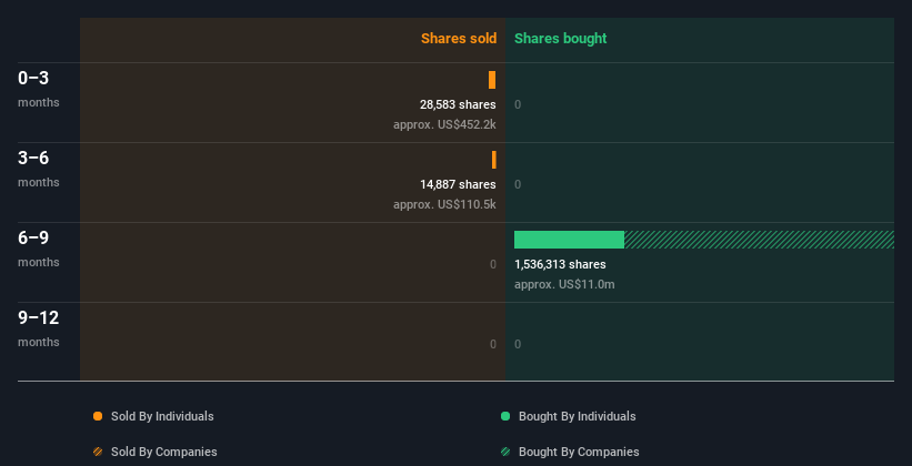 insider-trading-volume