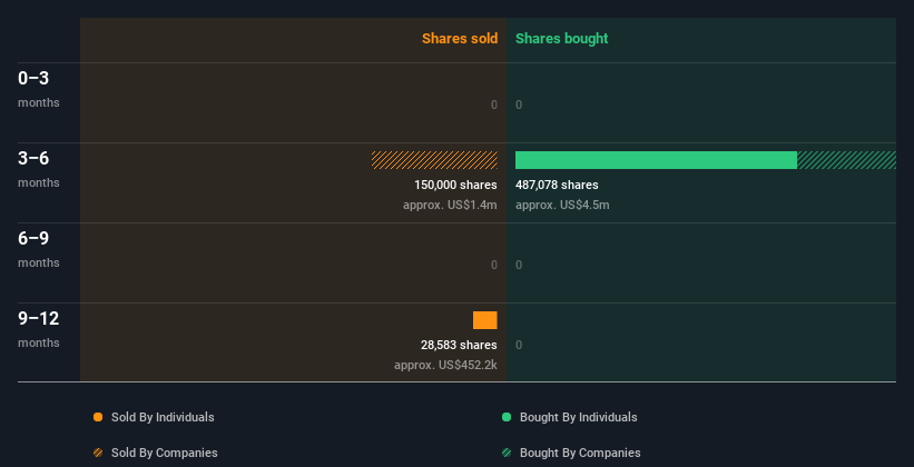 insider-trading-volume