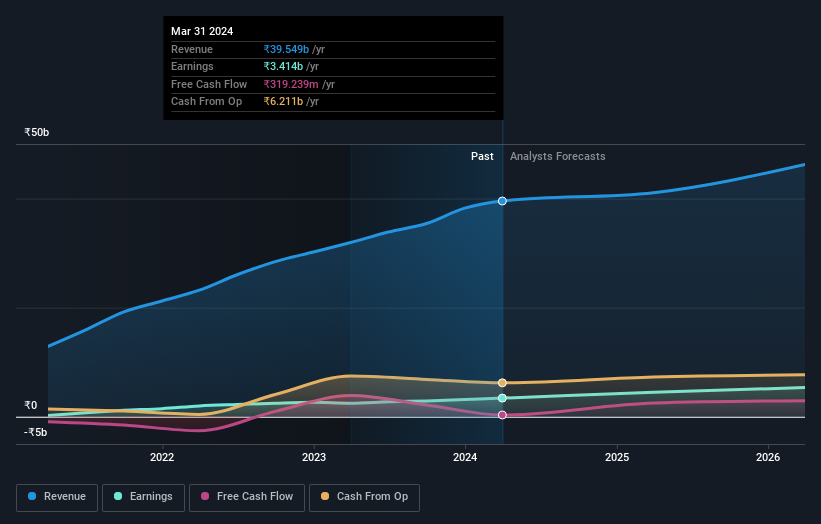 earnings-and-revenue-growth