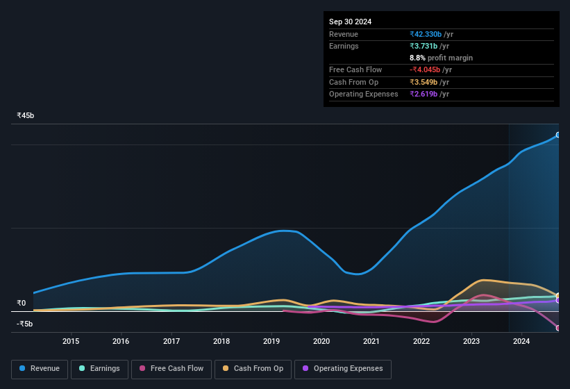 earnings-and-revenue-history