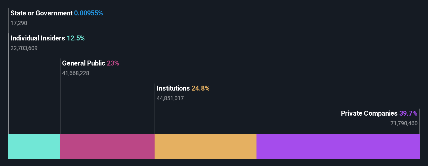 ownership-breakdown