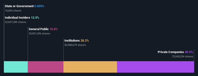 ownership-breakdown