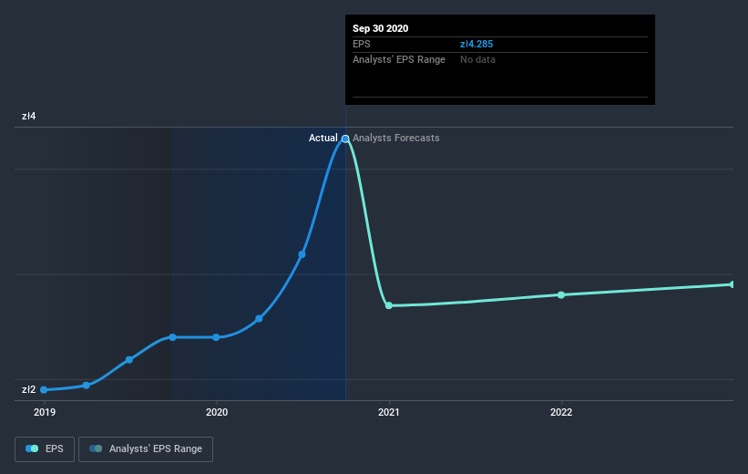 earnings-per-share-growth