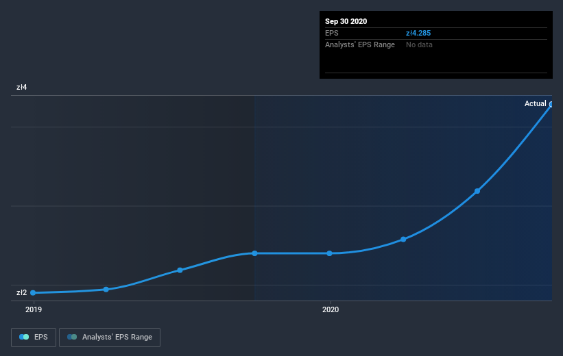 earnings-per-share-growth