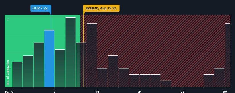 pe-multiple-vs-industry