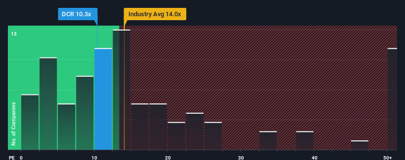 pe-multiple-vs-industry