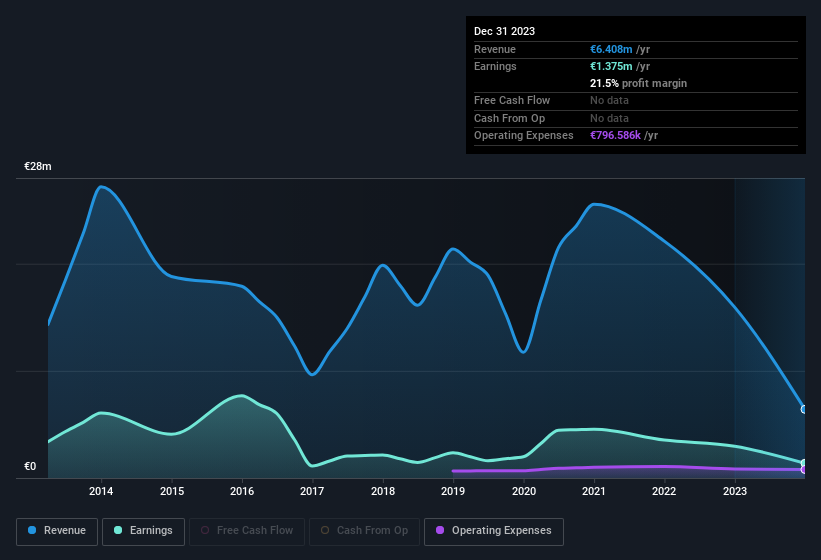 earnings-and-revenue-history