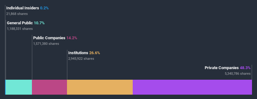 ownership-breakdown