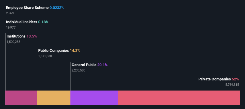ownership-breakdown