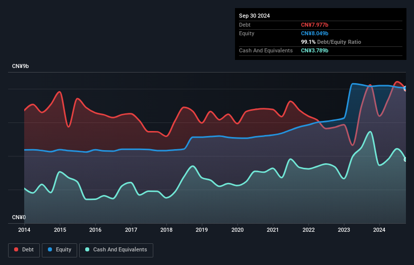 debt-equity-history-analysis