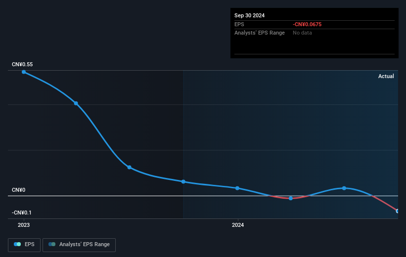 earnings-per-share-growth