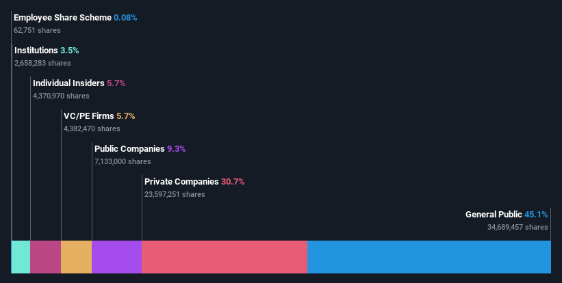 ownership-breakdown