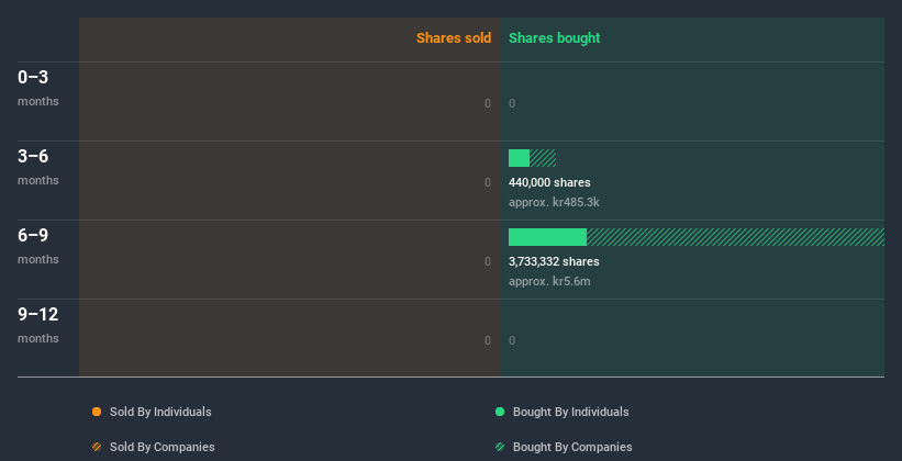 insider-trading-volume