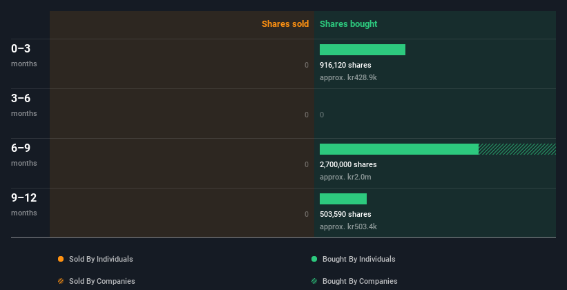 insider-trading-volume