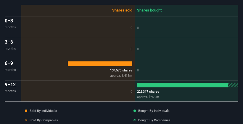 insider-trading-volume