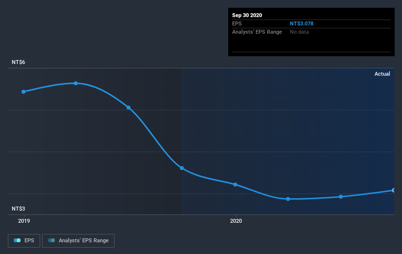 earnings-per-share-growth