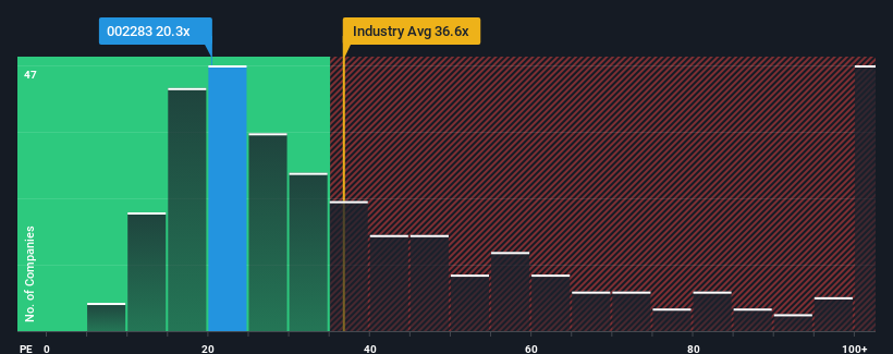 pe-multiple-vs-industry