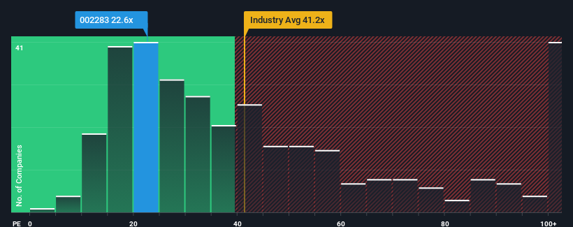 pe-multiple-vs-industry