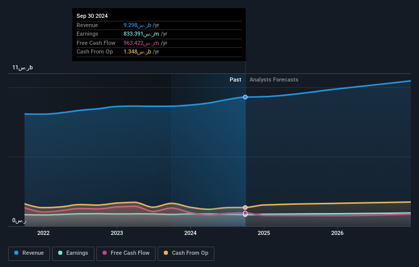 earnings-and-revenue-growth