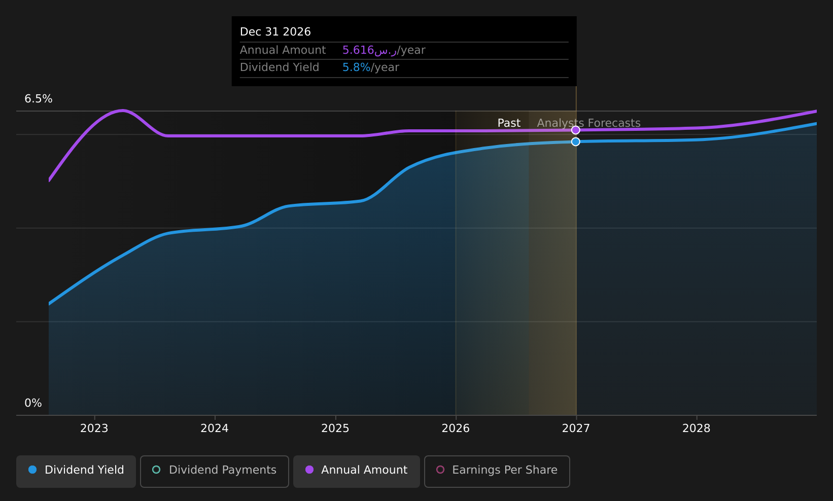historic-dividend