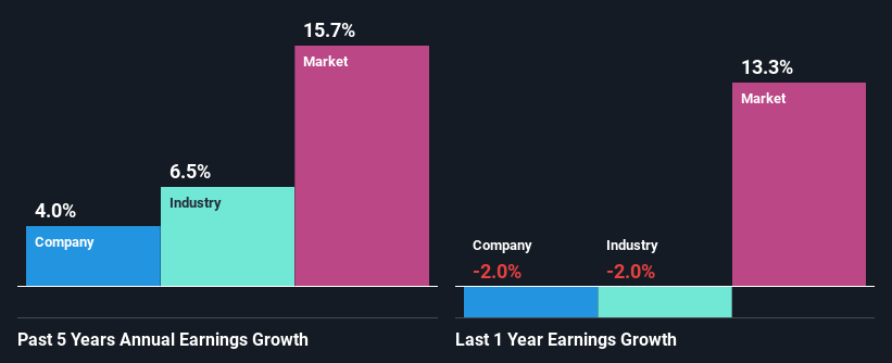 past-earnings-growth