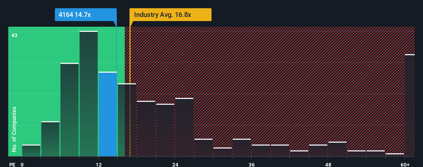 pe-multiple-vs-industry
