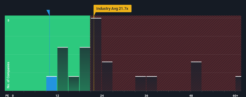 pe-multiple-vs-industry