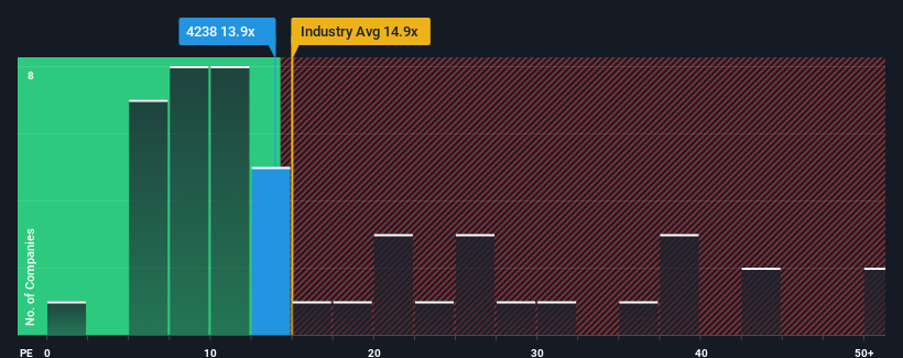 pe-multiple-vs-industry