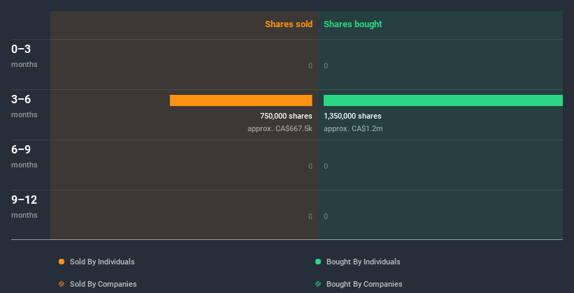 insider-trading-volume