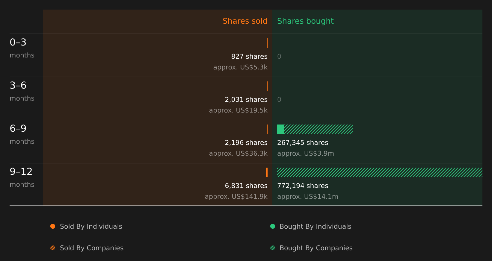 insider-trading-volume