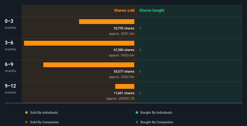 insider-trading-volume