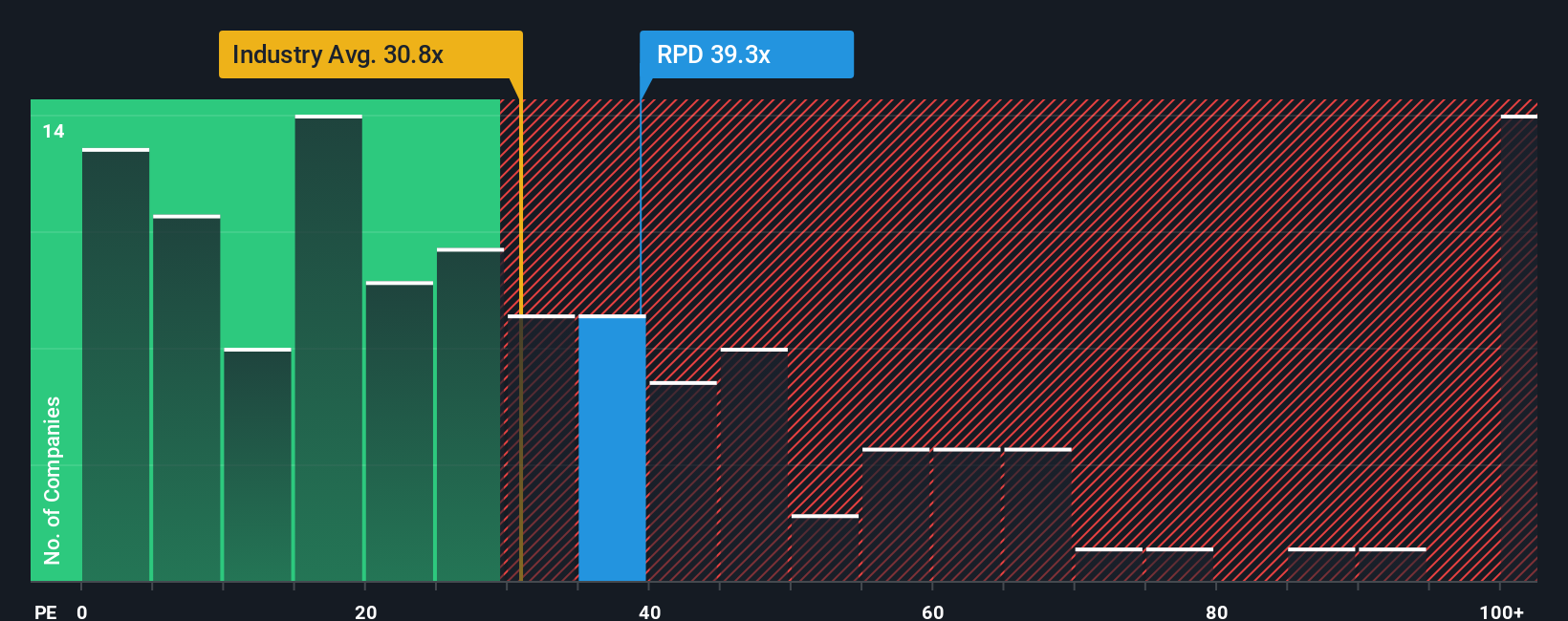 pe-multiple-vs-industry