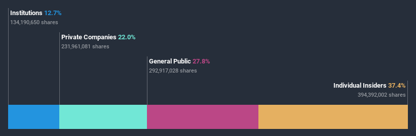 ownership-breakdown