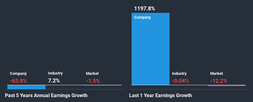 past-earnings-growth