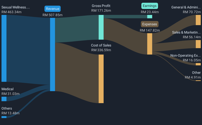 revenue-and-expenses-breakdown