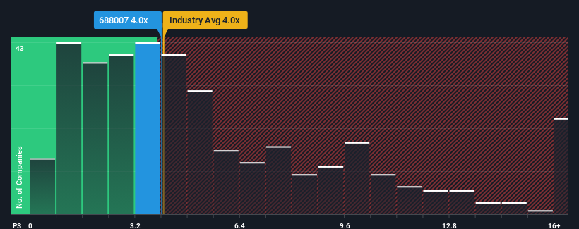 ps-multiple-vs-industry