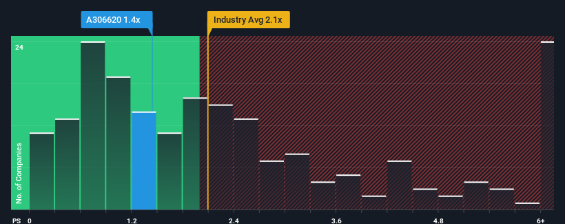 ps-multiple-vs-industry