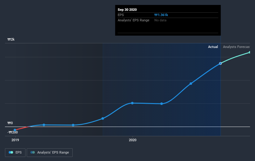 earnings-per-share-growth