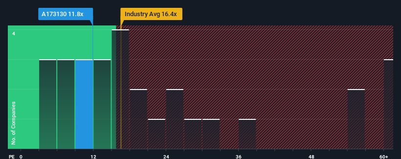 pe-multiple-vs-industry