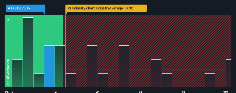 pe-multiple-vs-industry